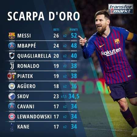 局部延迟上 局部延迟上